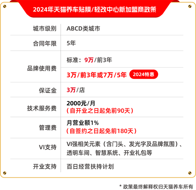 天猫养车最优惠招商政策：2024年将倍速扩店，新能源模型深度解密