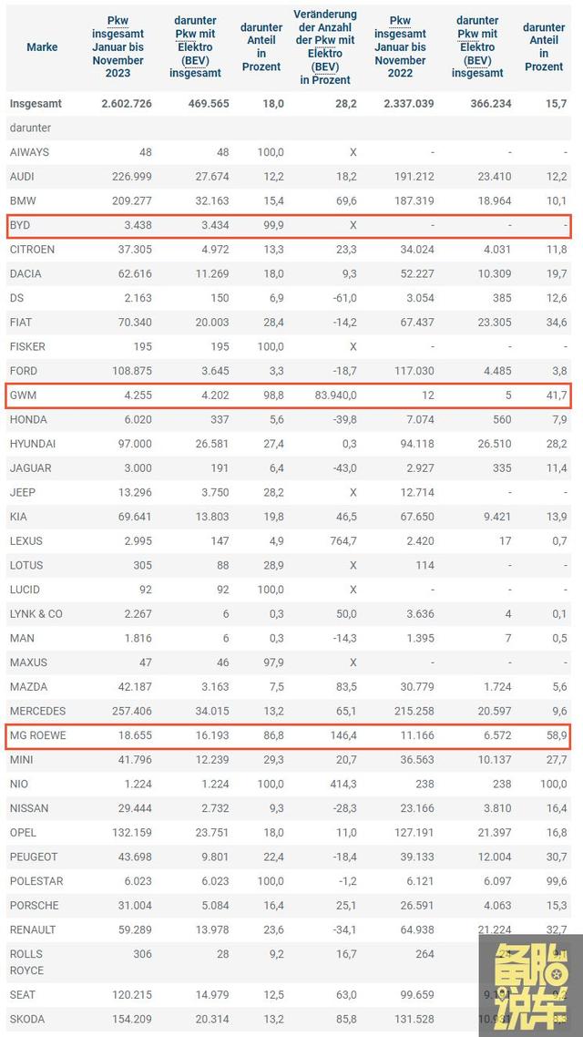 真的只有国内大力发展新能源？国外的新能源车，卖的怎么样