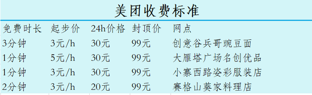 充一小时6元，共享充电宝成“价格刺客”？