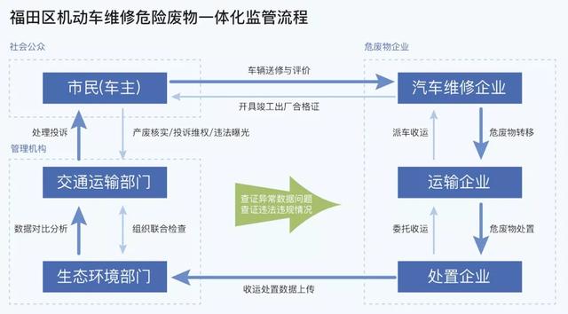 @车主朋友，你为爱车建立“健康档案”了吗？