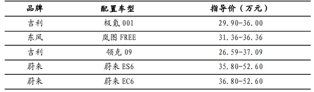 都说空气悬架“高级”，翻遍所有国产车，就这十款有了！