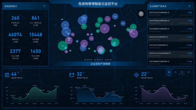 @车主朋友，你为爱车建立“健康档案”了吗？