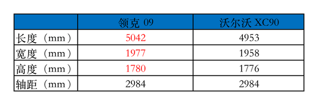 都说空气悬架“高级”，翻遍所有国产车，就这十款有了！