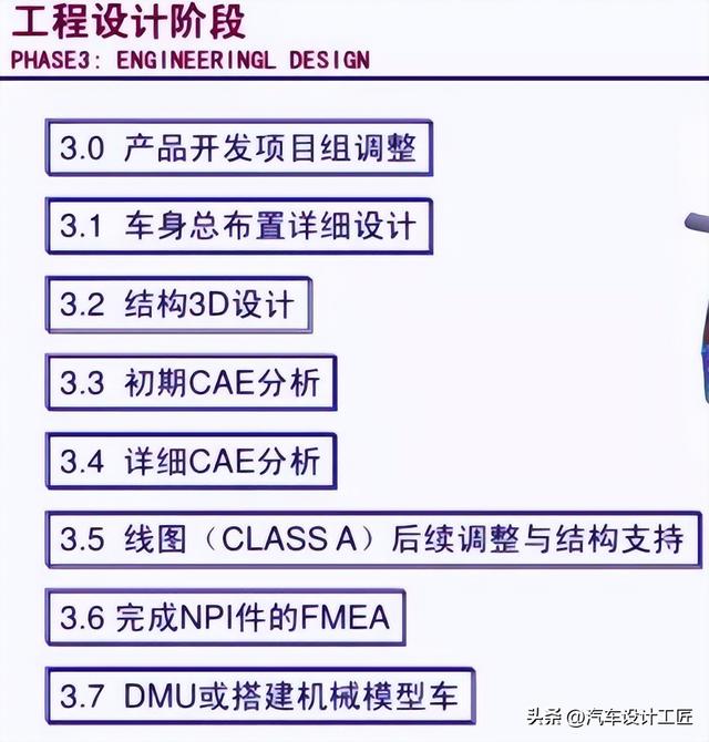 汽车设计研发中，工程师需要了解车身产品研发流程