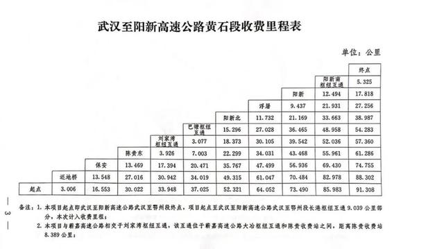 正式通车！还有一个重磅消息……