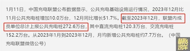 真的只有国内大力发展新能源？国外的新能源车，卖的怎么样