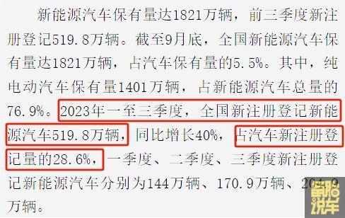 真的只有国内大力发展新能源？国外的新能源车，卖的怎么样