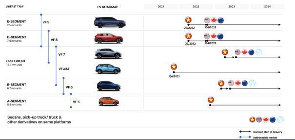 越南造车新势力VinFast海外布局领先“蔚小理”们半个身位，靠什么？