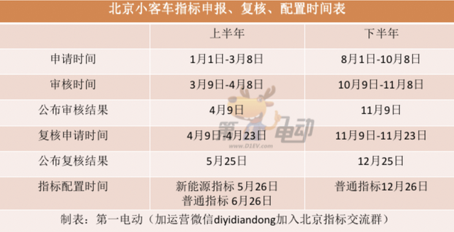 2024年上半年小客车指标申报期3月8日截止，4点重要提示