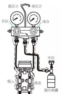 汽车加氟利昂步骤图解，汽车空调加氟方法图解