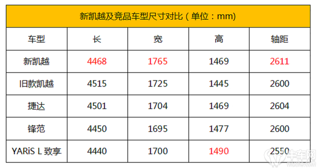 静态解析 全新凯越上市价8.39-9.99万元