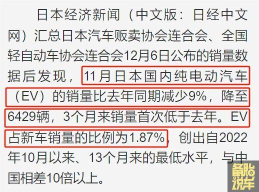 真的只有国内大力发展新能源？国外的新能源车，卖的怎么样