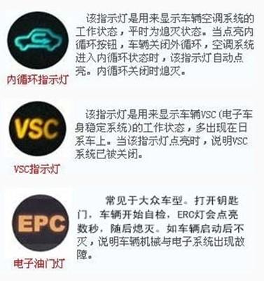 汽车仪表盘上指示灯都是啥意思？这张图解太详细，看完想收藏！