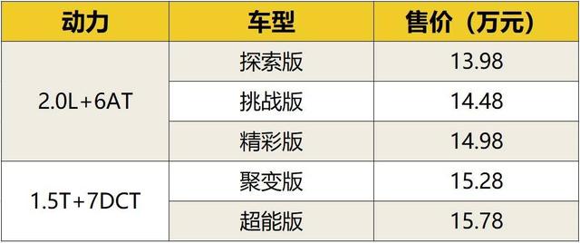 1.5T发动机爆发200马力，起亚智跑Ace 13.98万起售