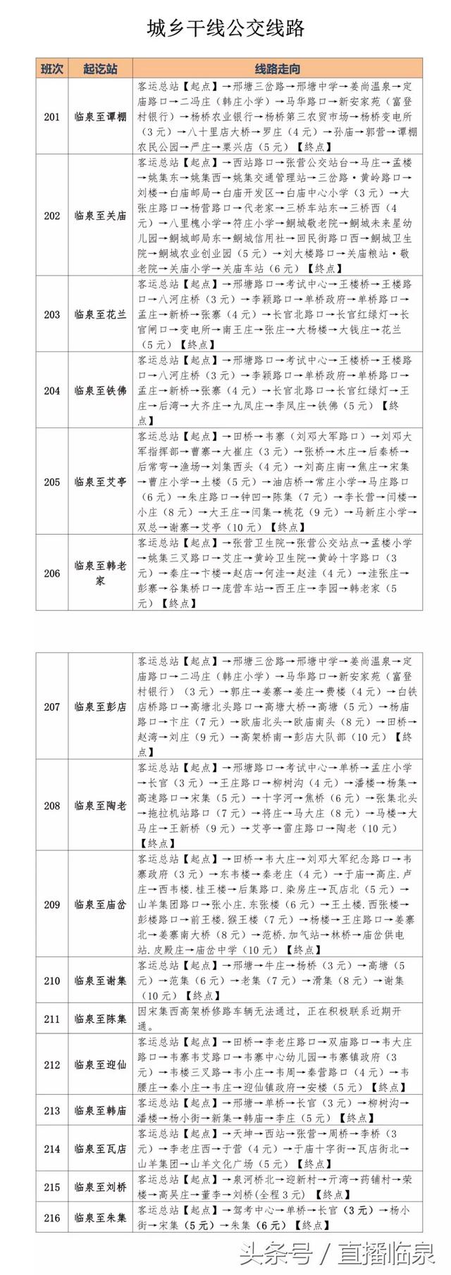 临泉最新16条城乡公交线路，票价、时间，你想要的都在这！