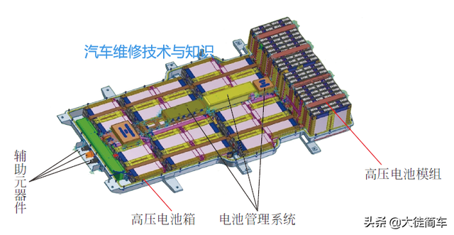 新能源汽车高压电池模组与高压电池管理系统