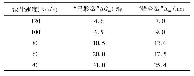 桥头引道差异沉降的控制标准与处置措施