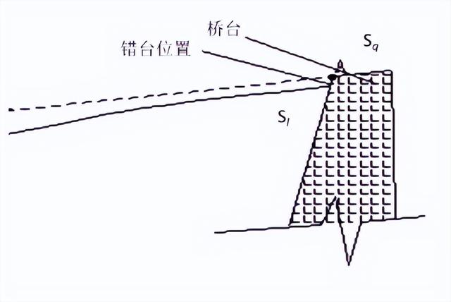 桥头引道差异沉降的控制标准与处置措施