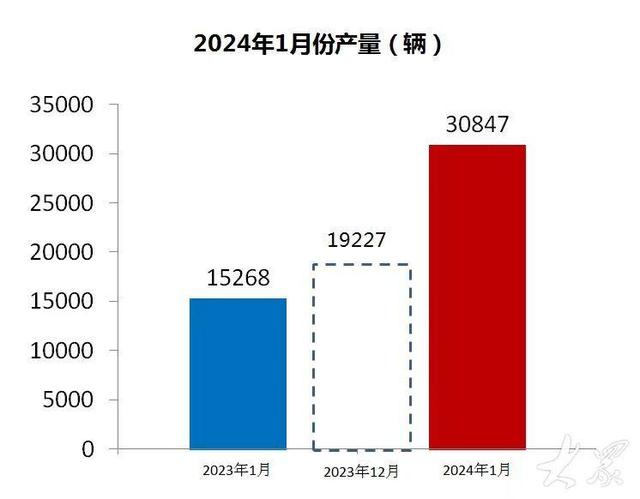 开工大吉！福田汽车诸城厂区首笔大客户订单成功交付