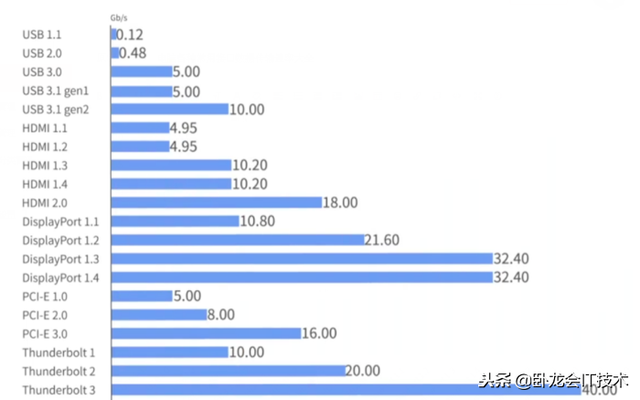 什么是高速串行与并行总线，了解这几点，你也能画40G的信号！