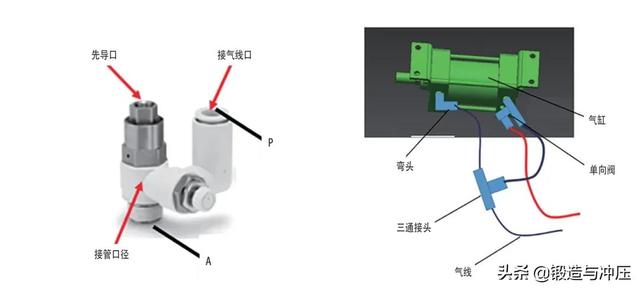 气路系统在冷冲模具中的应用