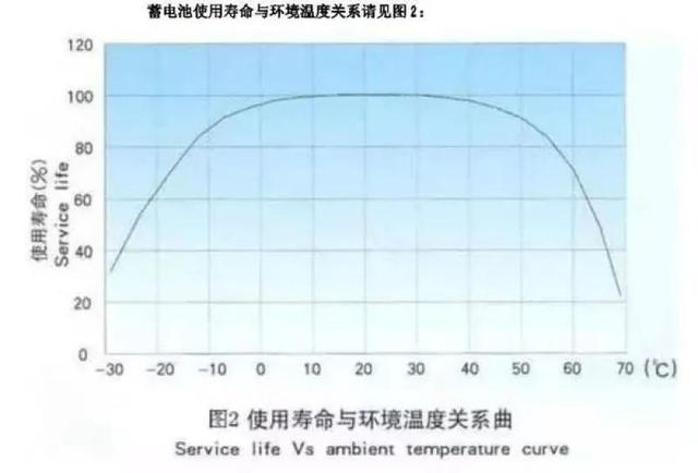 汽车电瓶出问题了怎么办