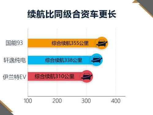 萨博“变身”纯电动品牌 天津投产年产能22万辆