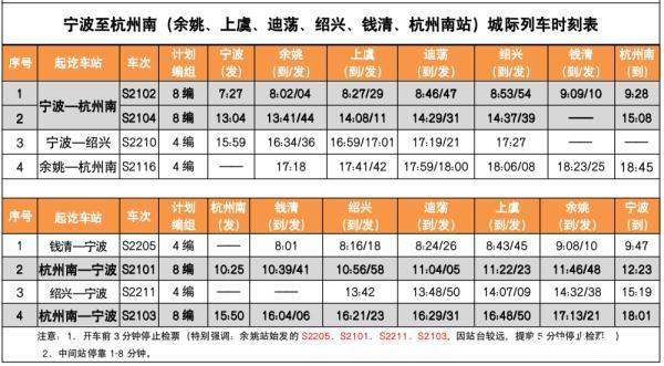 全程2小时，可刷公交卡！宁波至杭州城际列车明起运营