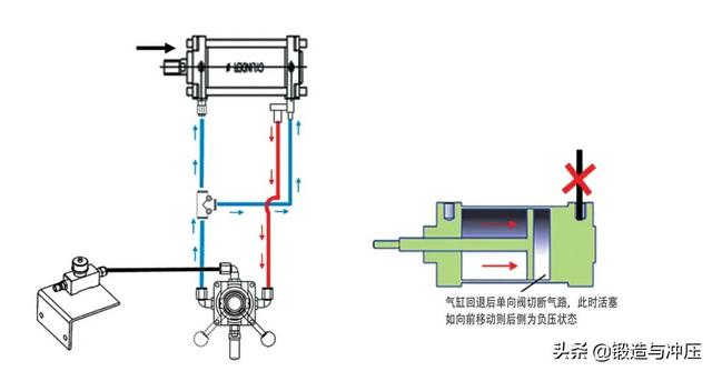 气路系统在冷冲模具中的应用