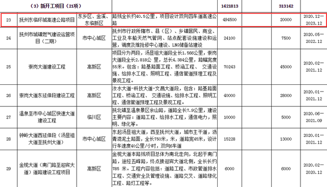 东临新区再添一高速公路