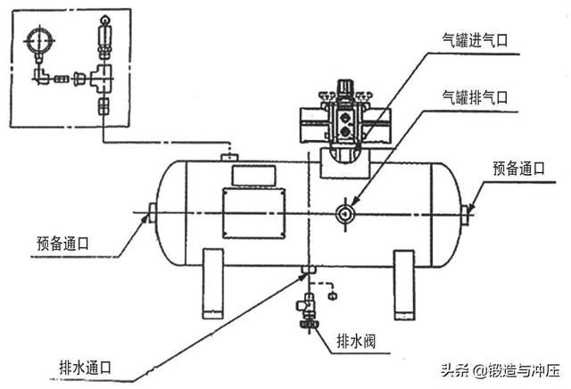 气路系统在冷冲模具中的应用