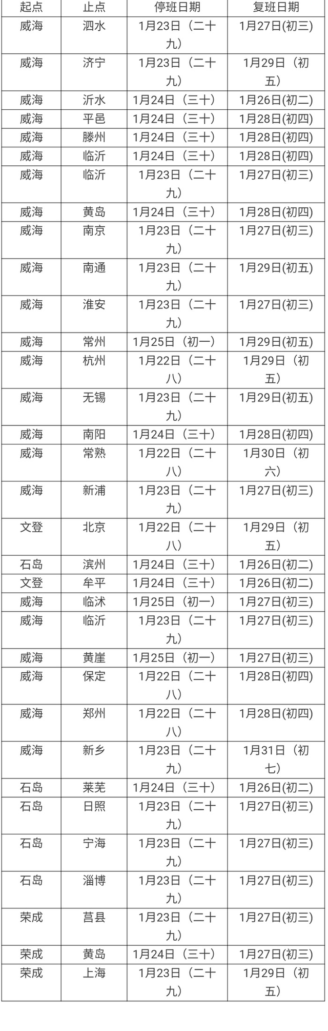 2020年春节期间威海文登区县际、市际班车客运出行信息