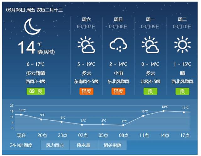 最新！渭南各县市区汽车客运站最新发车时间表！本周末将迎来降温降水 出门需注意！