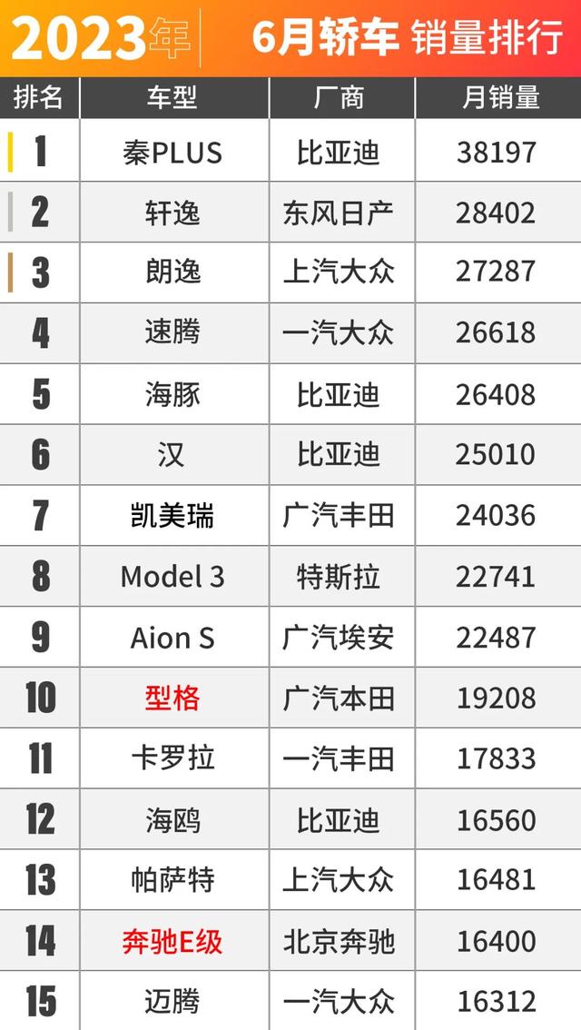 理想L7被国人买爆了！6月车市销量出炉！