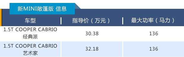 新款MINI售价区间为18.88-37.08万元，共20款车型供人选择