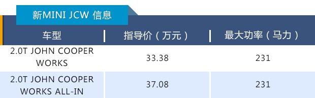 新款MINI售价区间为18.88-37.08万元，共20款车型供人选择