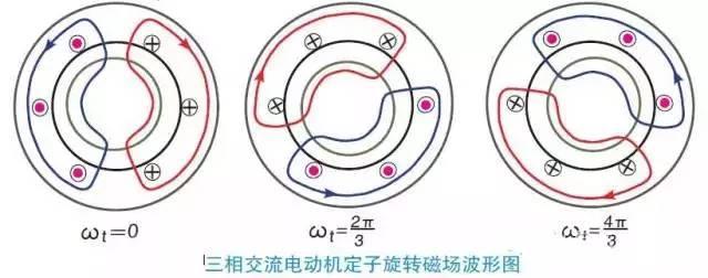 谁来决定电动汽车的电机转速？