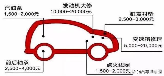 自动挡最全停车技巧、4S店保养秘笈！老司机亲手教你，再也不求人