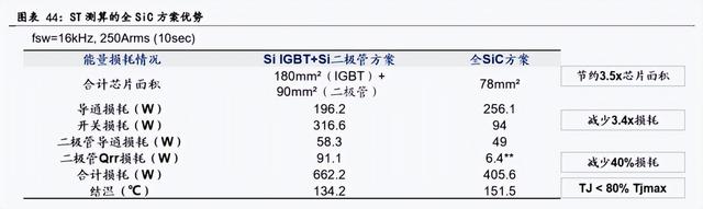 电动汽车的终局是800V吗？