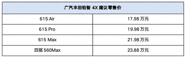 广汽丰田铂智4X全国店头上市，17.98万元起售，置换补贴1万元