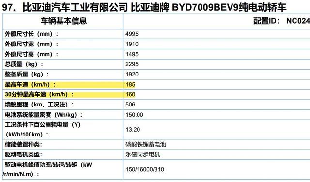 除了极速，电动汽车还有什么关键技术指标