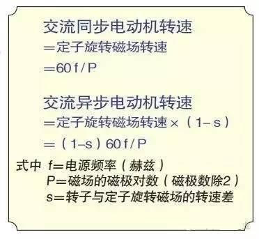 谁来决定电动汽车的电机转速？