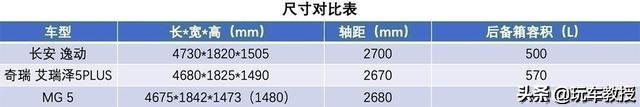 遇到危险自动刹车！这些超智能轿车 最高也只是10.49万？