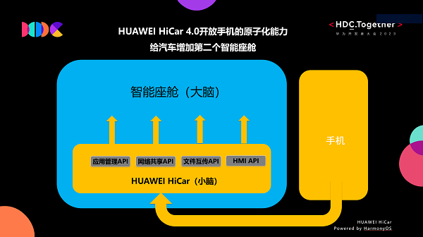 HUAWEI HiCar 4.0发布：手机和汽车深度融合，开启万物互联的智慧出行新体验