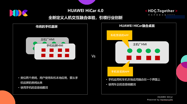 HUAWEI HiCar 4.0发布：手机和汽车深度融合，开启万物互联的智慧出行新体验