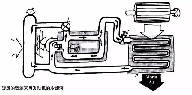 开车时没有开空调，但出风口仍有热风散出，这是咋回事？