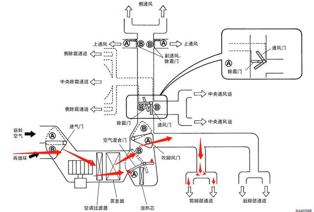 开车时没有开空调，但出风口仍有热风散出，这是咋回事？