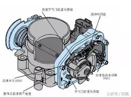 油门加速器会成为改装神器？电动车也能用？