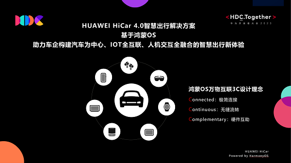 HUAWEI HiCar 4.0发布：手机和汽车深度融合，开启万物互联的智慧出行新体验