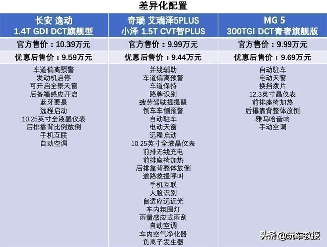 遇到危险自动刹车！这些超智能轿车 最高也只是10.49万？